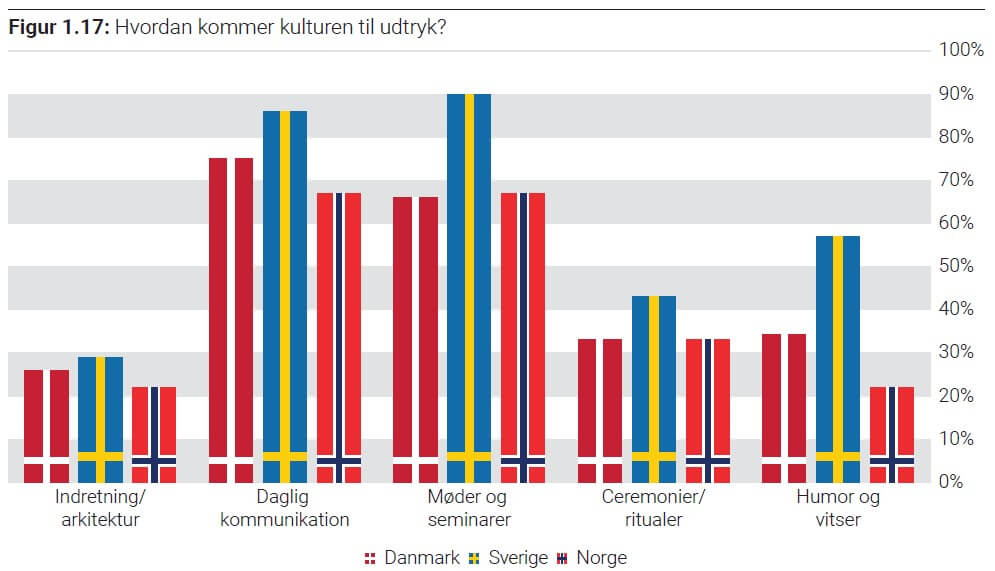 Figur 1.17_Nationale kulturforskelle.jpg