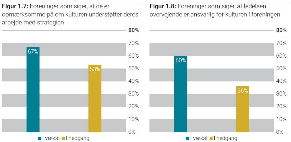 Figur 1.7 1.8_Sammenhængen mellem kultur og vækst.jpg