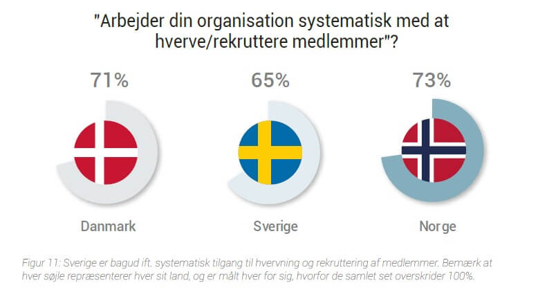 Figur 11_Digitale og systematiske indsatser giver pote .jpg