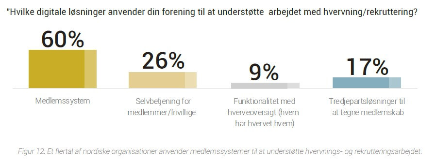 Figur 12_Digitale og systematiske indsatser giver pote .jpg