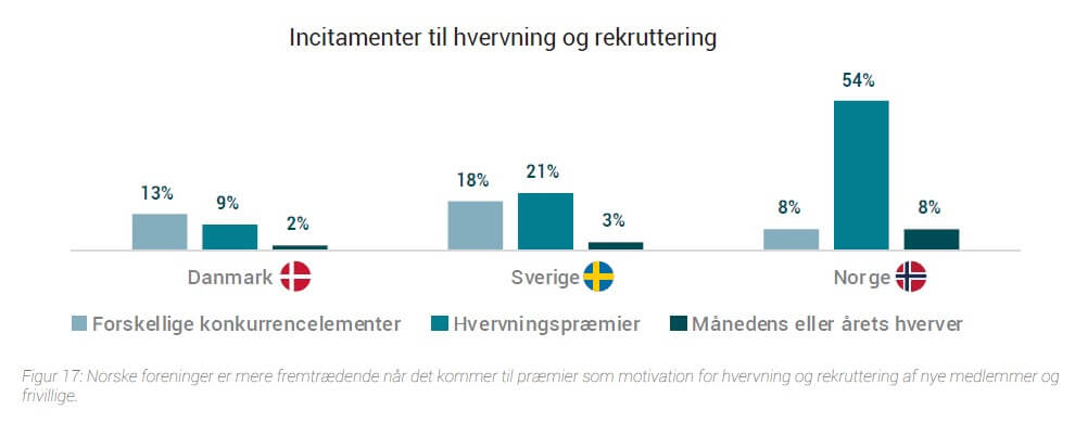 Figur 17_Forskelligt fokus på incitamenter .jpg